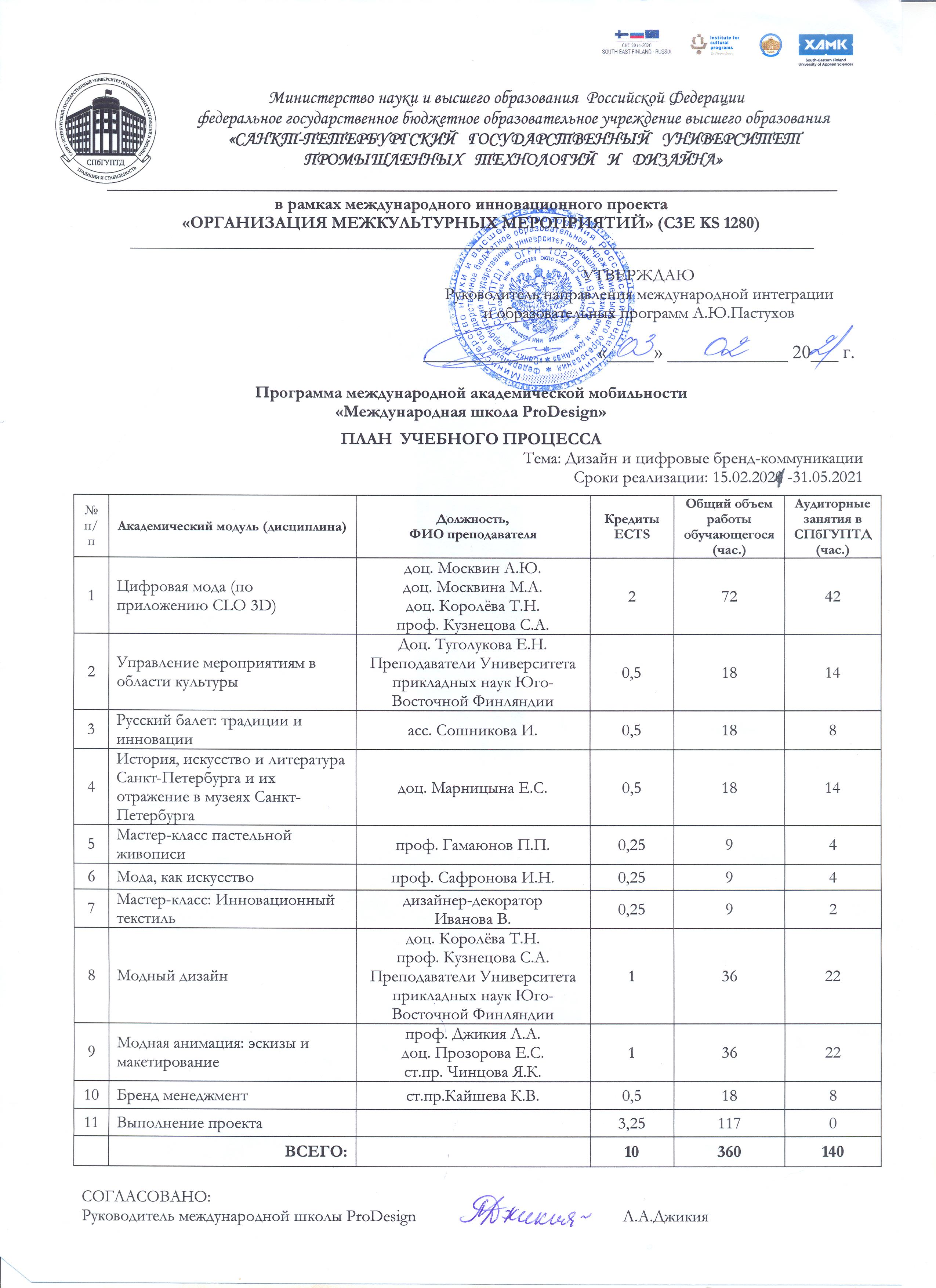 Международные образовательные проекты экстерн